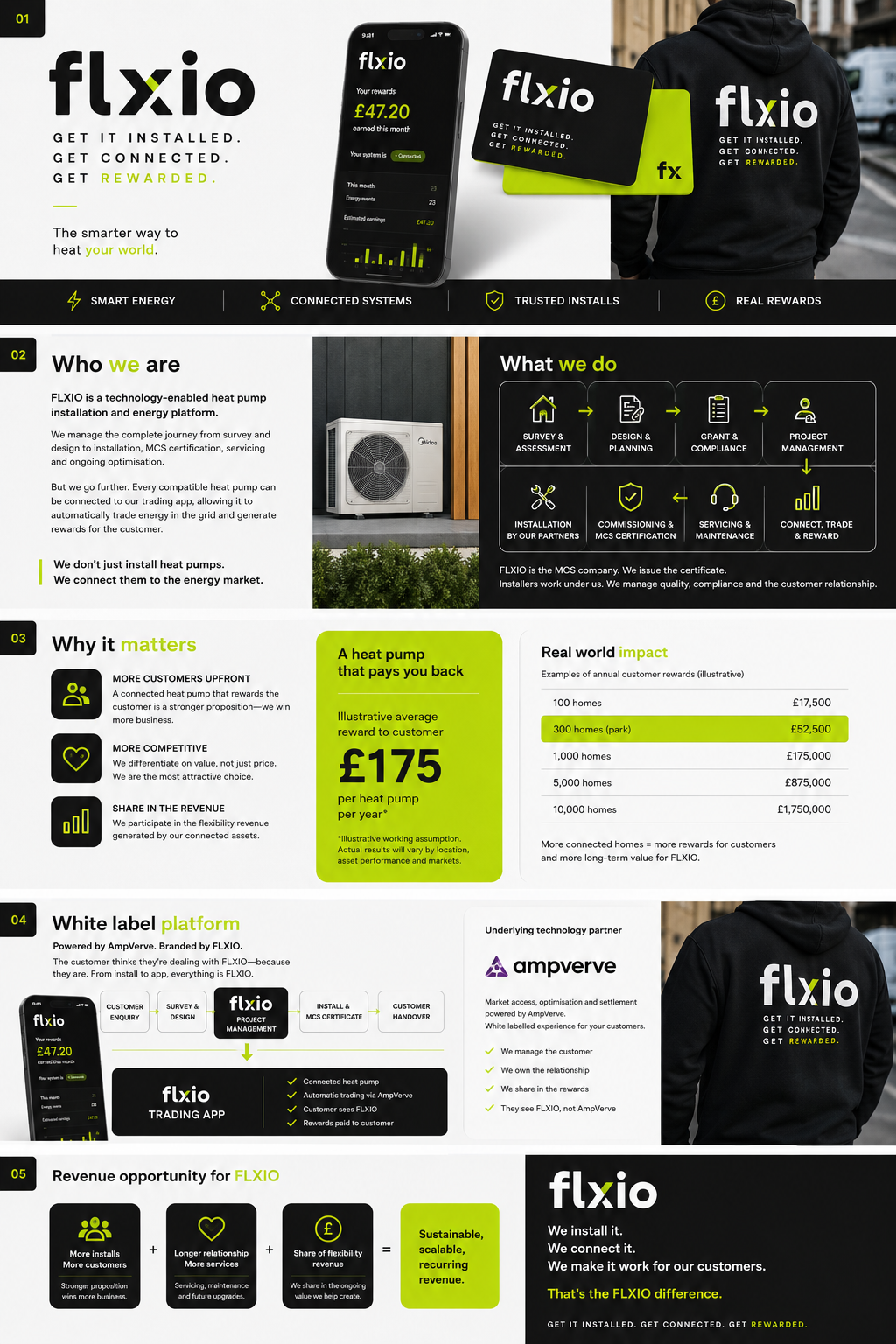FLXIO brand overview: install, connect and reward proposition for partners
